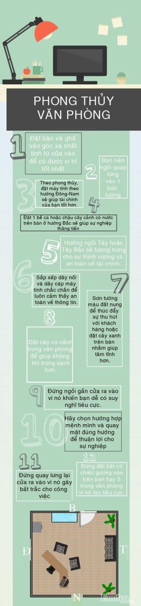 11 lưu ý quan trọng về phong thủy dành cho dân văn phòng 